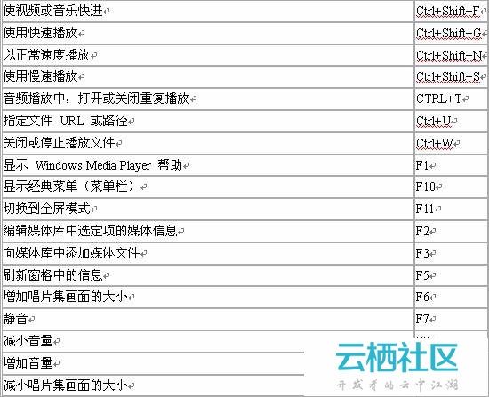 人尽可用的Windows技巧小贴士之下篇