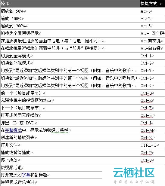 人尽可用的Windows技巧小贴士之下篇