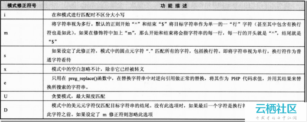 php中字符串和正则表达式详解