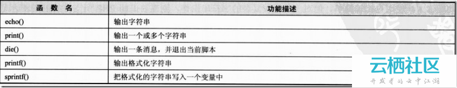 php中字符串和正则表达式详解